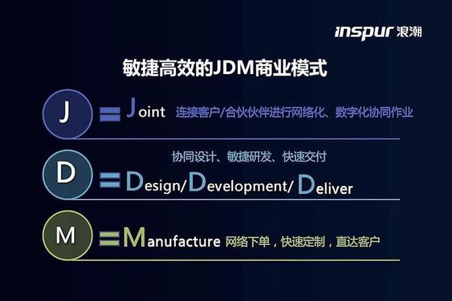 云计算改变服务器市场格局浪潮紧抓云ai与边缘