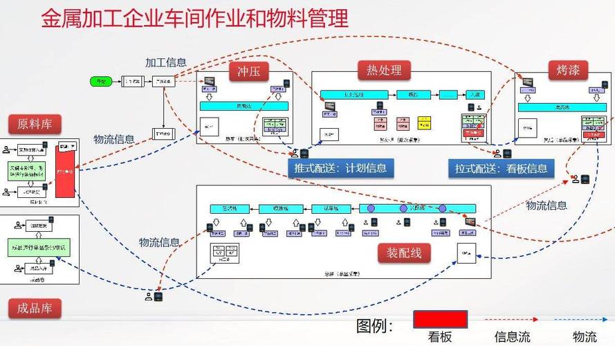 本解决方案以工业互联网为基础,融合物联网,大数据,云计算,人工智能等