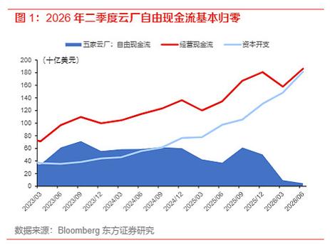 阿里巴巴涨4%,云计算etf汇添富