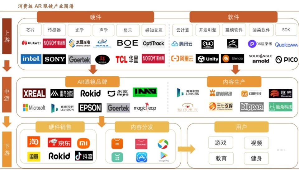 【盘中宝】集&ldquo;眼镜+手机+AI助手&rdquo;一体的算力设备,主流厂商未来或大量发布该产品,有望迎来C端市场放量高增,这家公司于国内外市场已上市销售相关产品